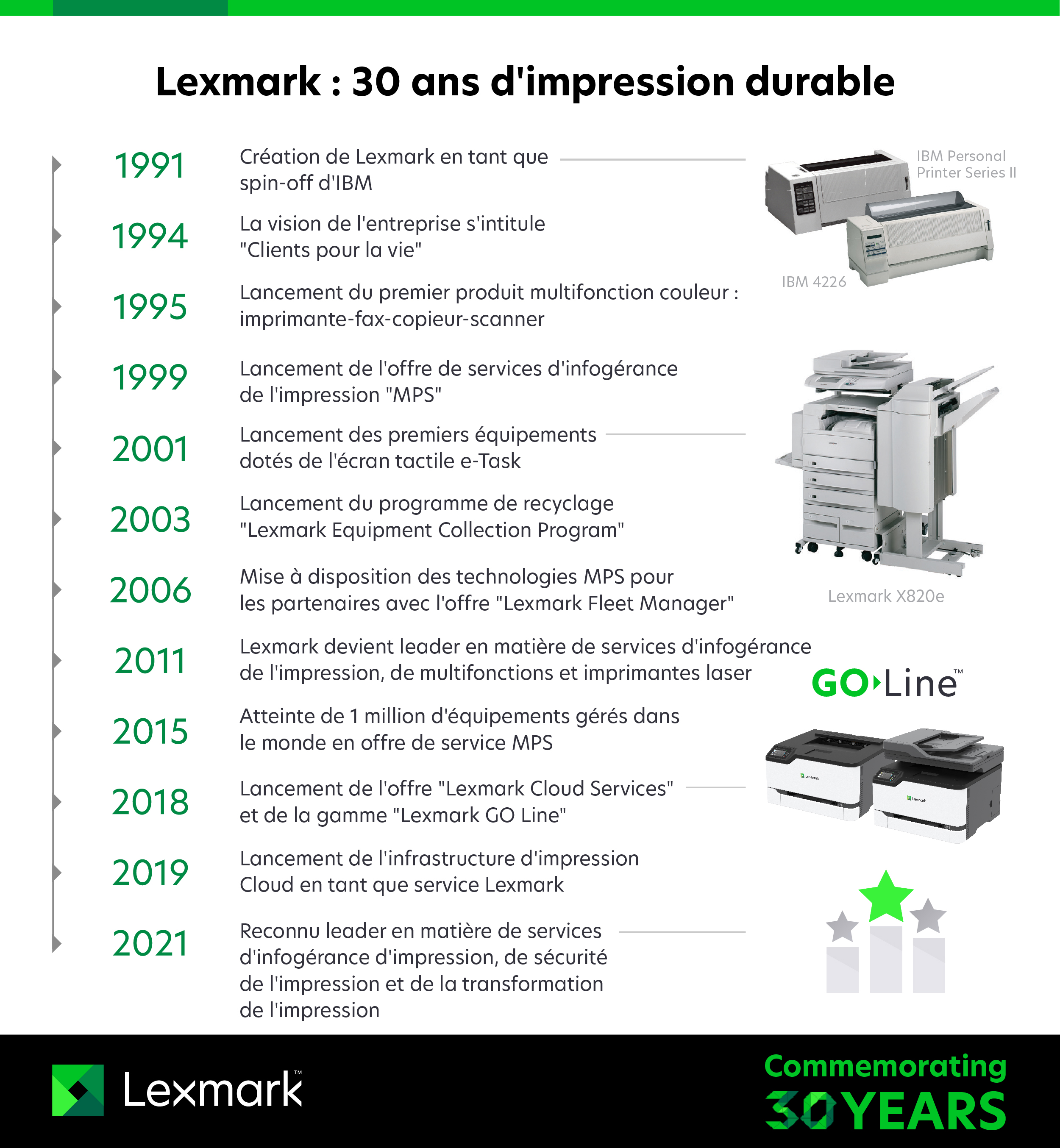 lexmark_30th_timeline_031721