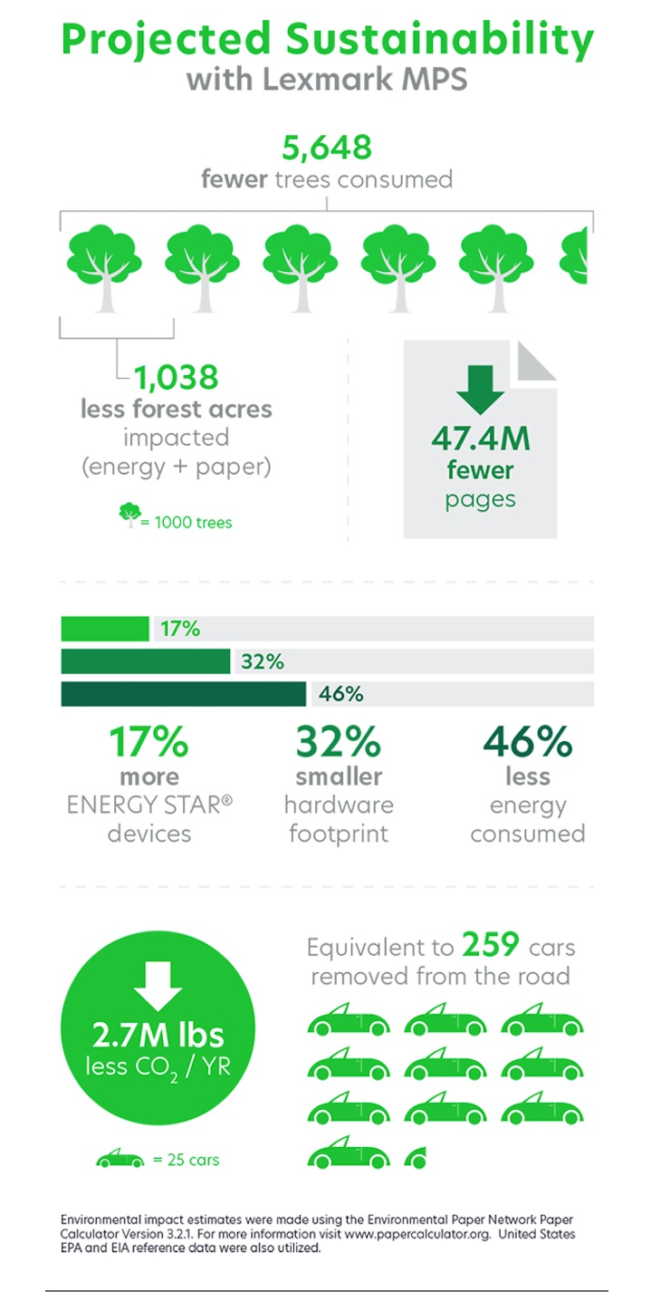 ProjectedSustainability