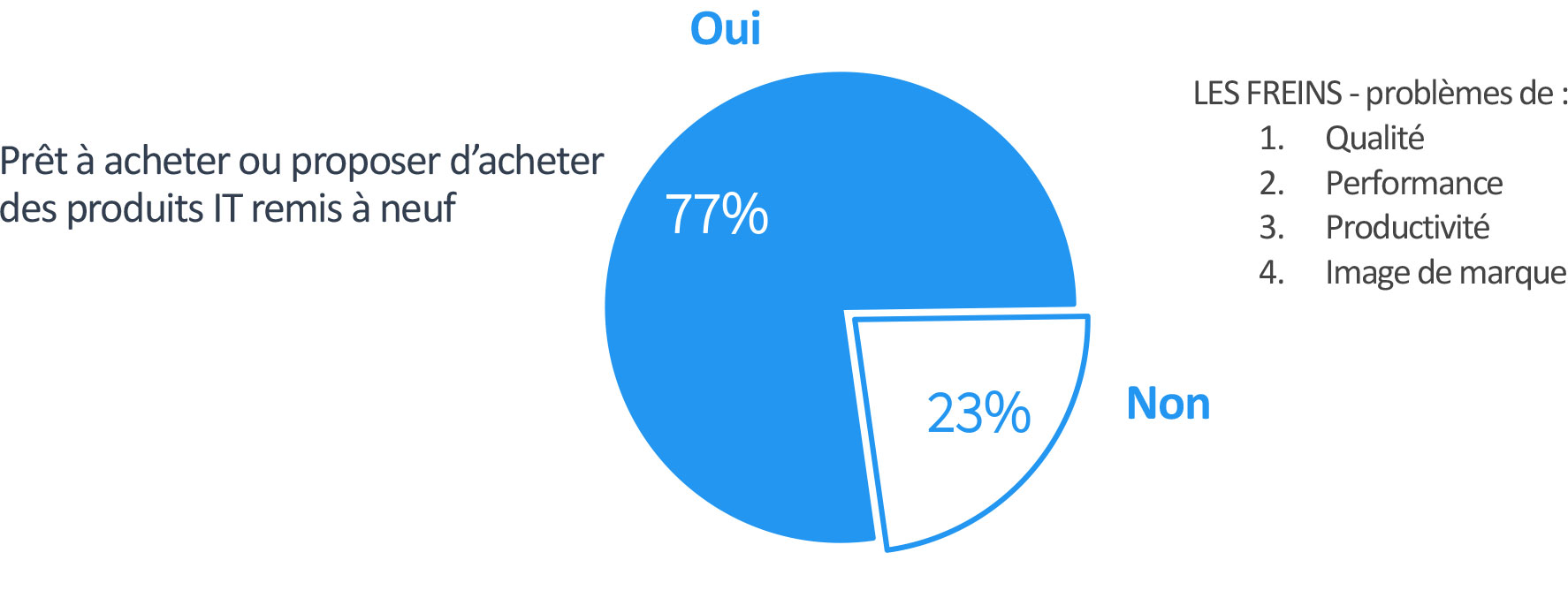 graph3