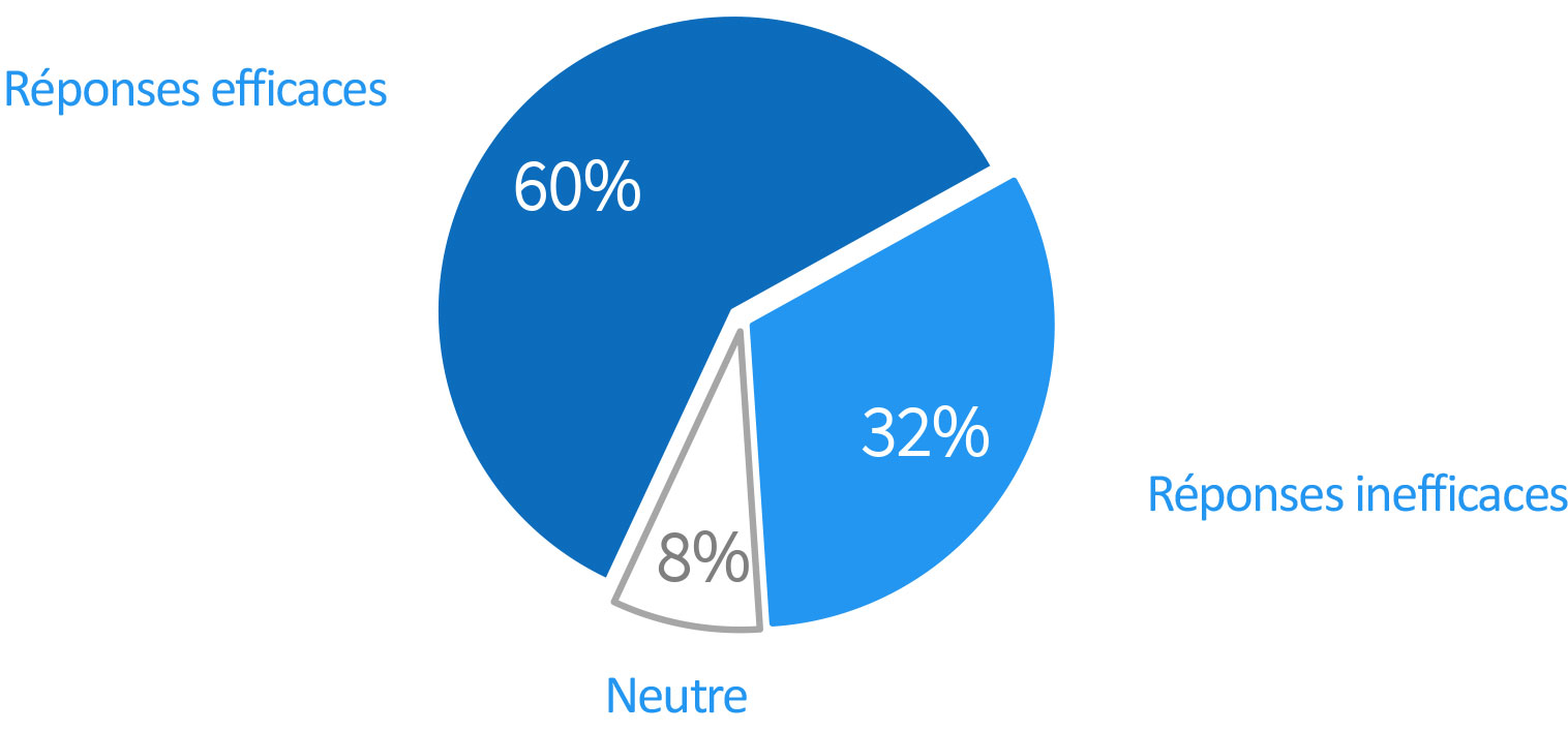 graph4