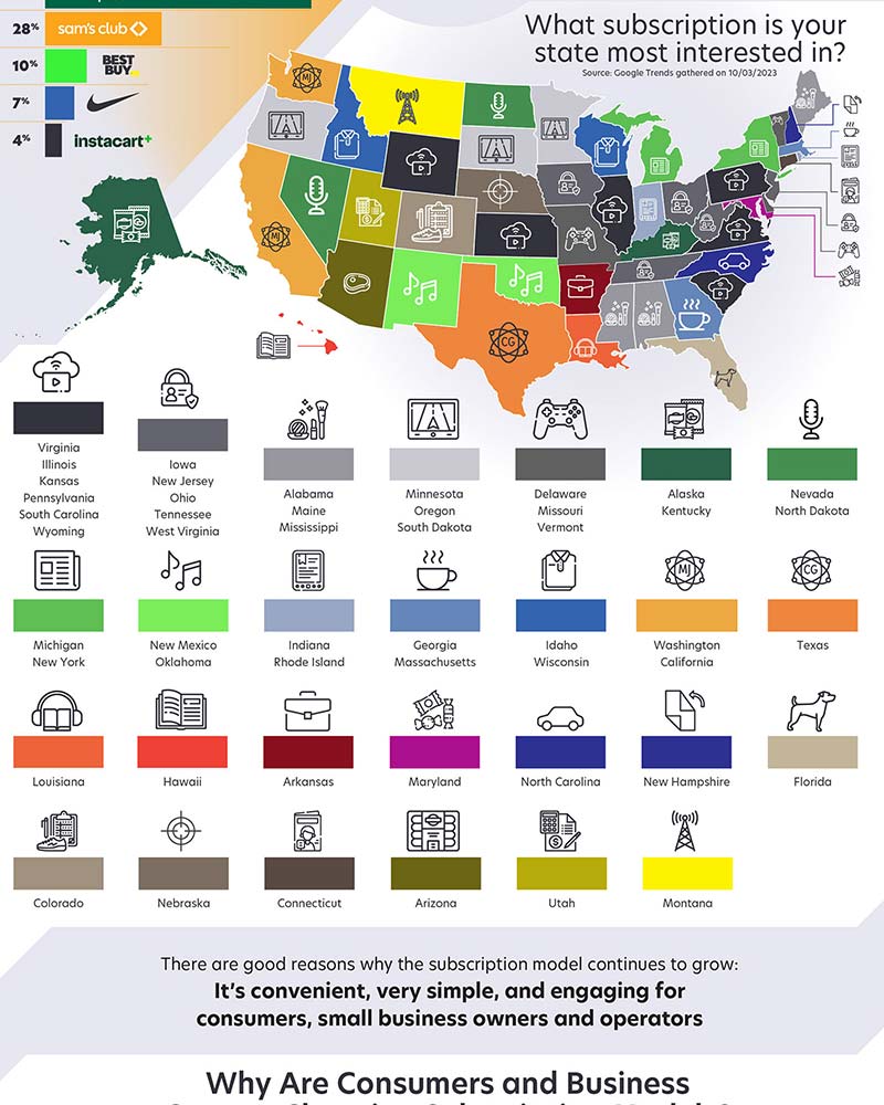 Subscription Model Growth Data Infographic